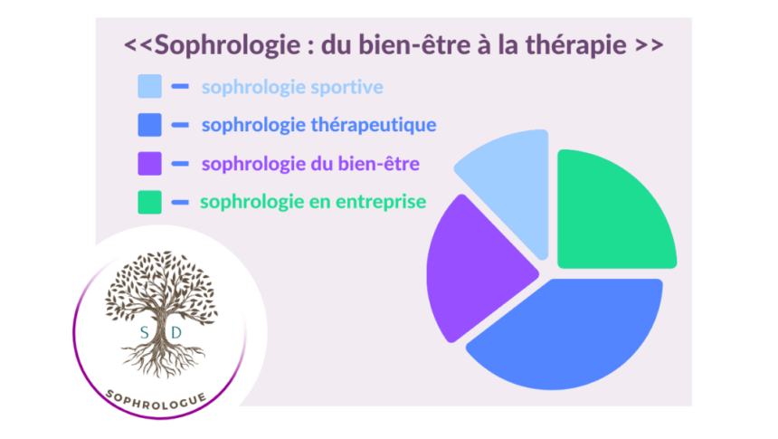 Sophrologie : du bien-être à la thérapie